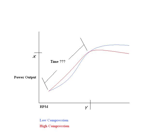 Name:  lowvshighcompression.jpg
Views: 16
Size:  13.2 KB