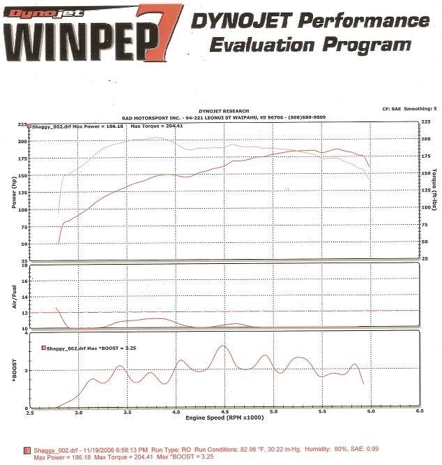 Name:  mydyno2.jpg
Views: 19
Size:  66.4 KB