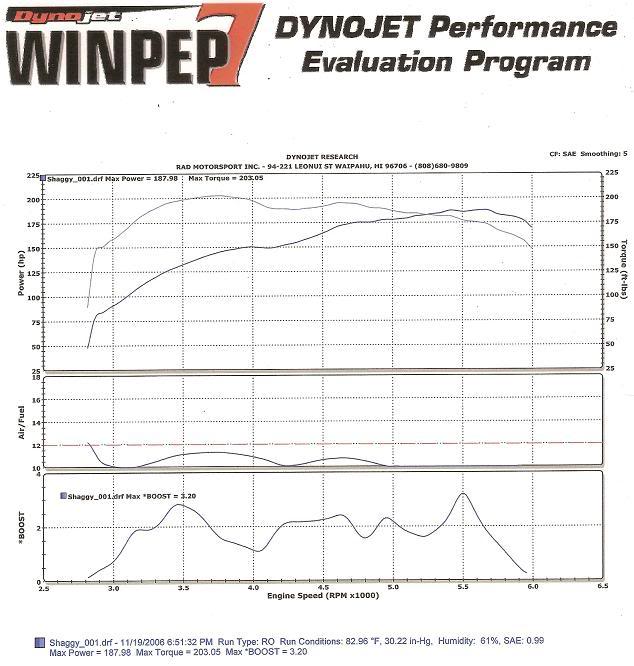 Name:  mydyno.jpg
Views: 17
Size:  66.6 KB