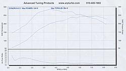 Look at this graph.-torque.jpg