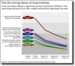 Crap...  Now I know why I'm so poor!-carchart2.gif