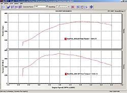 Post your mods from this past Tune-tazerdyno092007.jpg