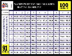 Found charts for mixing gas......-91octlarge.gif