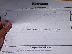 Dyno-day results!-image-527565365.jpg