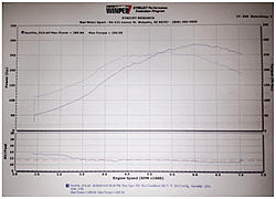 Dyno-day results!-aaeuro.jpg