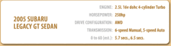 The next "Mach5"-s_subaru_legacy_sedan.gif