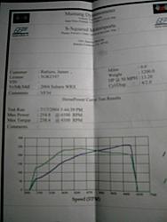 !!!Official!!!! - Dyno Day - Saturday July 17th-dyno.jpg
