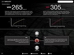 2014 WRX 285hp and 6 speed??-image.jpg