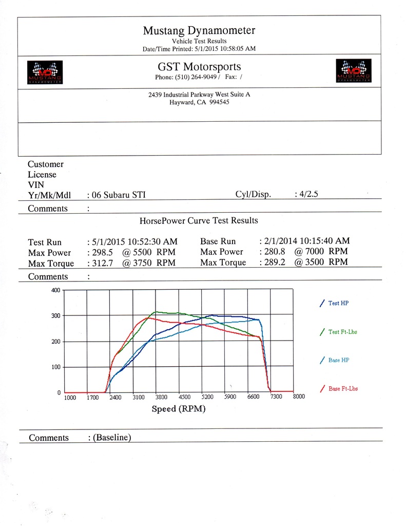 Name:  Dyno%20tune_zpsclfa3ynr.jpg
Views: 211
Size:  141.6 KB