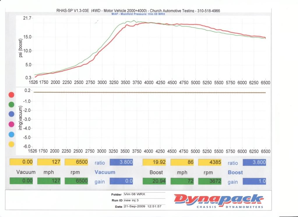 Name:  BoostGraph.jpg
Views: 217
Size:  82.2 KB