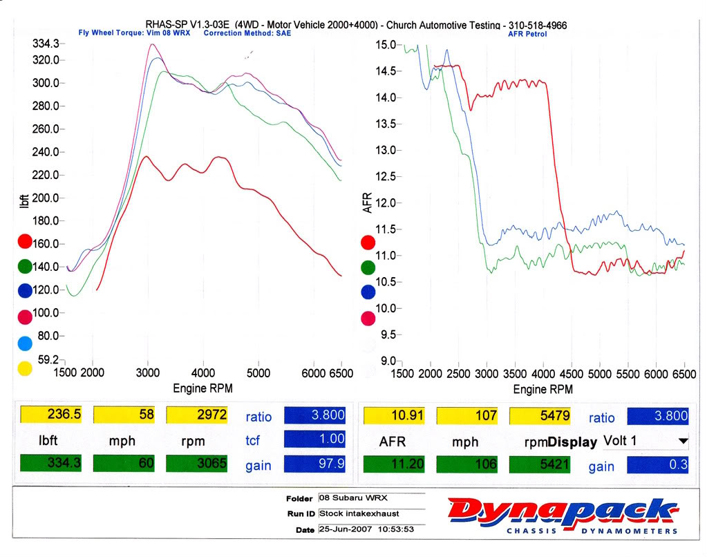 Name:  vf52dynoafr_0004.jpg
Views: 115
Size:  139.2 KB