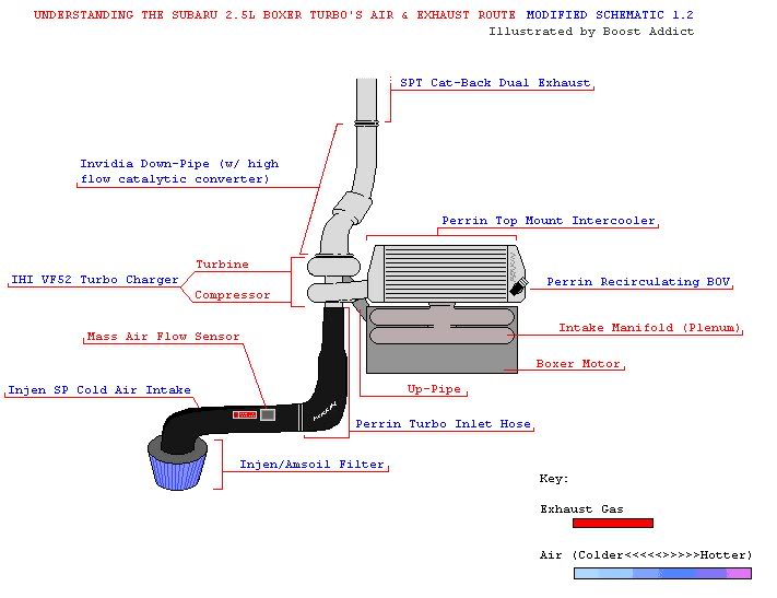 Name:  SUBARUSYSTEM-Modified2.jpg
Views: 248
Size:  46.0 KB
