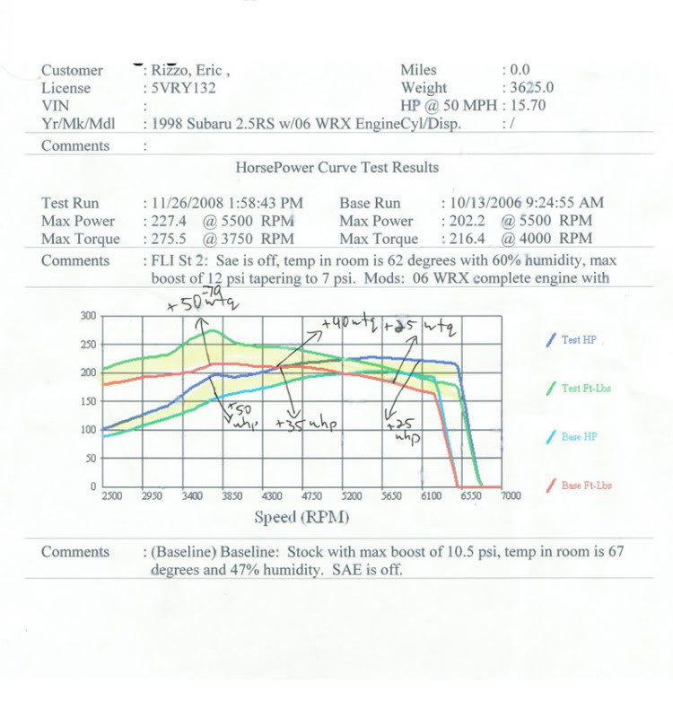 Name:  dynoplot_p01.jpg
Views: 20
Size:  81.5 KB