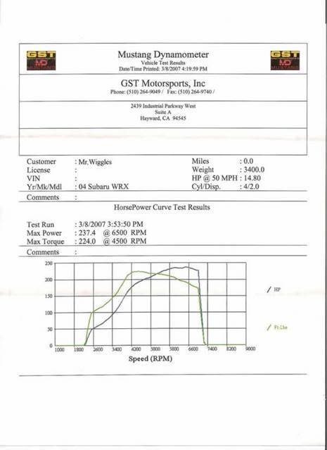 Name:  dyno_sheet.jpg
Views: 14
Size:  26.4 KB