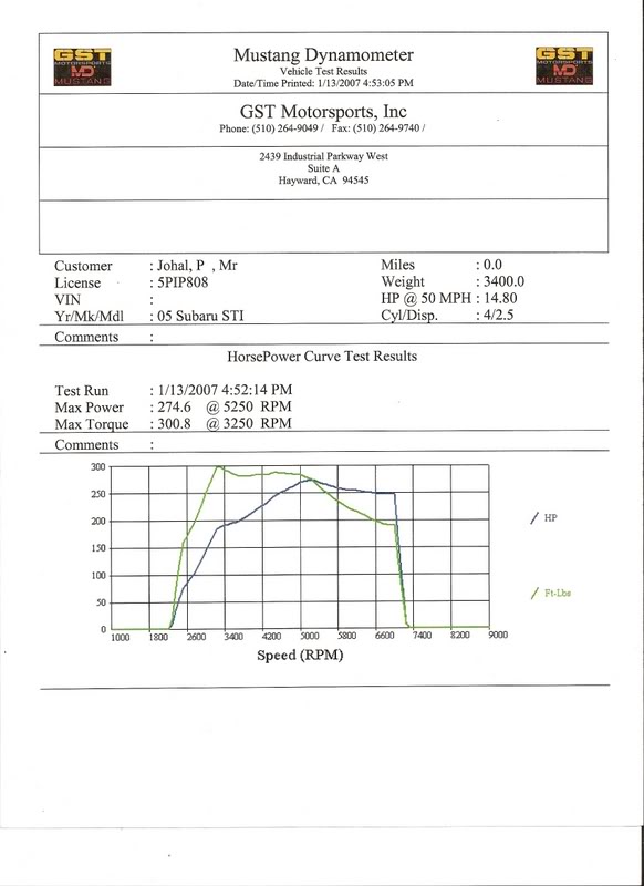 Name:  TunedDynoGraph001.jpg
Views: 70
Size:  56.0 KB