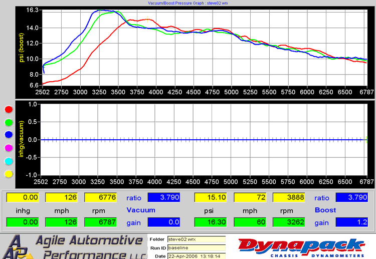 Name:  WRXBoost042206.gif
Views: 11
Size:  60.5 KB
