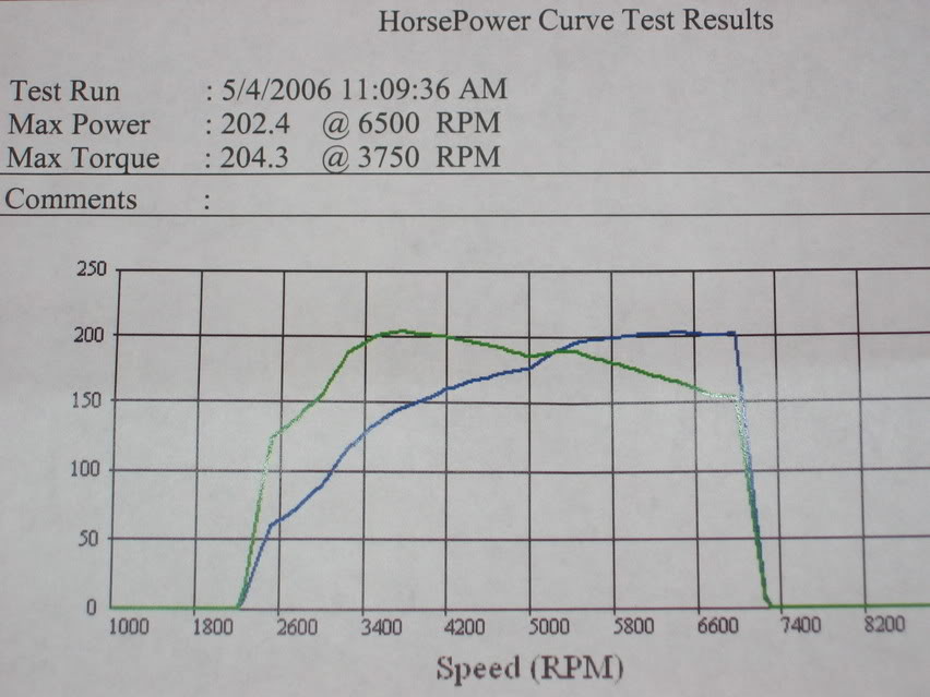 Name:  Dyno.jpg
Views: 80
Size:  65.0 KB