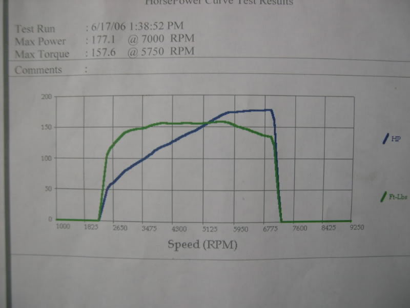 Name:  dynograph.jpg
Views: 66
Size:  36.3 KB