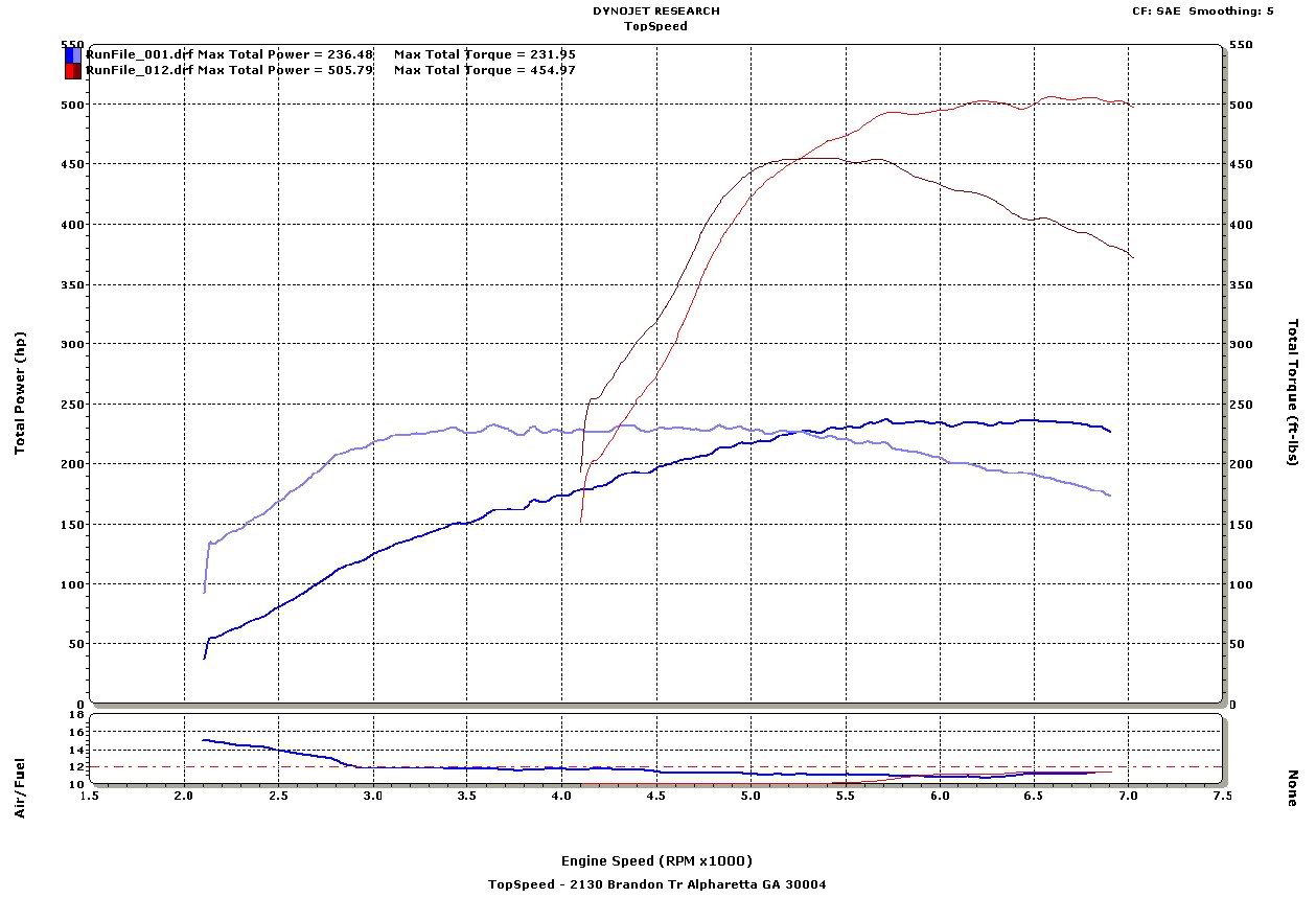 Name:  dynographsstigt35r.jpg
Views: 21
Size:  170.4 KB
