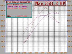 My buddy's 06 he's a Newbie!-dyno2.jpg