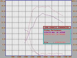 My buddy's 06 he's a Newbie!-dyno1.jpg