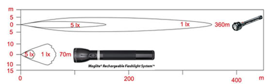 Name:  995range.jpg
Views: 18
Size:  12.0 KB