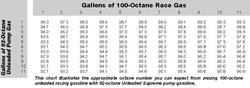 Gas hits .79 for premium, time to revolt-octane-chart.bmp