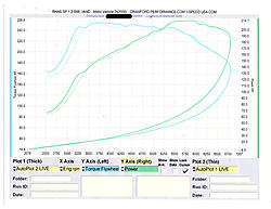 who is going to rim?-dyno-stg2.jpg
