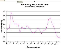 Forester Speaker Upgrade-frequency-response.jpg