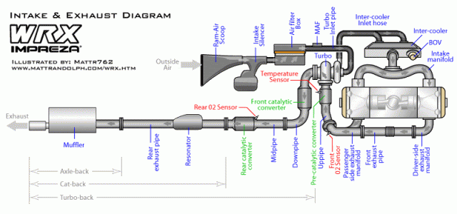 Name:  wrx-intake-exhaust-diagram_zps5d98838c.gif
Views: 4
Size:  37.0 KB