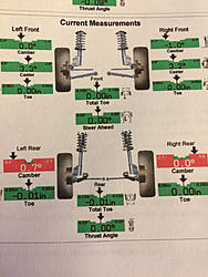 Just got car aligned- are these measurements right ?-image-3965460359.jpg