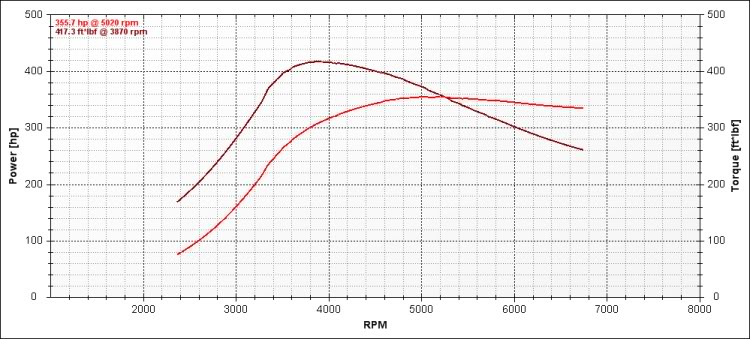 Name:  E85TunedGraph1.jpg
Views: 39
Size:  70.7 KB
