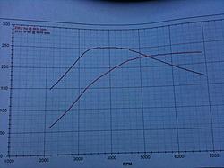 Stage 2 From Ed at EQ on 2005 Legacy GT-stage-2-graph.jpg