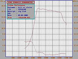 Tales From the Dyno:  03WRX with v350-stclair2.jpg